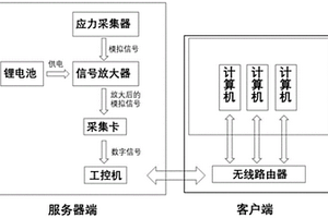 適用于海洋工程試驗的實時應力采集和遠程監測系統