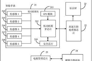 用于智能手表的傳感器電路結構