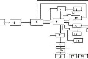 清潔環衛作業人員遠程監管器