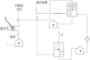 兼顧火電空冷凝汽器安全度夏與電力調峰的裝置