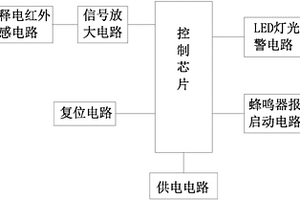 熱釋電紅外傳感報警系統