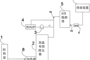 用于回轉窯煙氣低溫除塵脫硝的裝置