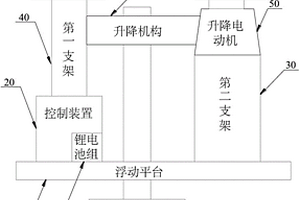 太陽能多工位水產養殖本體式深層浮頭檢測系統