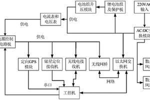 自主水下機器人水面監控裝置