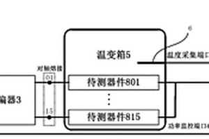 起偏器直波導尾纖偏振串音測試系統