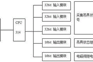 雙箱吊具電控系統