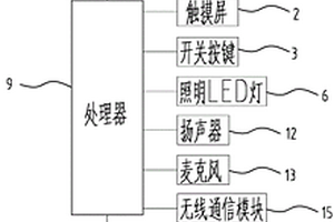 居家養老電子期刊查詢終端