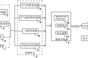 基于網絡數據的環境數據采集系統