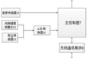 混合儲能裝置