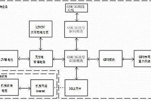 偽基站偵測系統