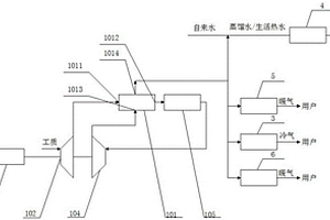建筑內的微燃機冷熱電聯供系統