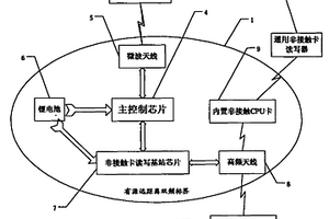 有源遠距離雙頻標簽