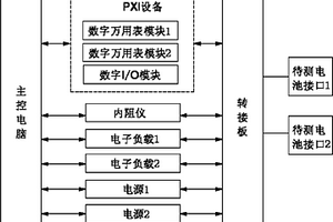 雙工位成品電池測試系統
