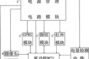 帶有電子眼防盜和手機通信功能的超低功耗指紋鎖