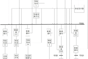 基于智能電表的微電網短路故障診斷系統