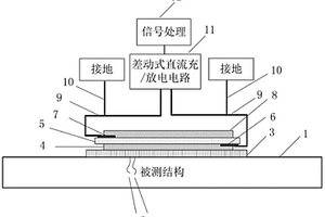 用于結構健康監測的透明薄膜傳感器