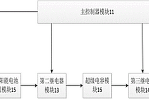 電動汽車能源管理裝置