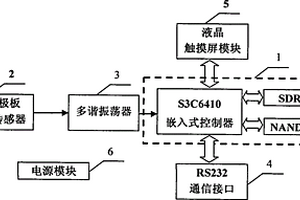 香蕉介電常數檢測裝置