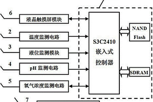 沼氣池監測裝置
