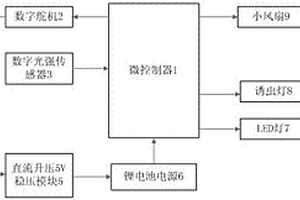 多功能的太陽能照明系統