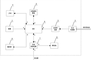 具有擴頻功能的列車試風尾壓儀