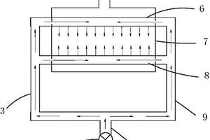 烘箱及涂布機