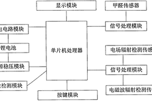 多功能檢測儀