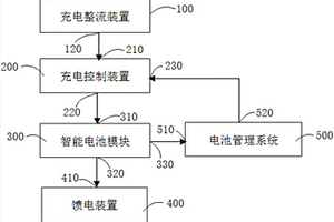 新型直流電源系統