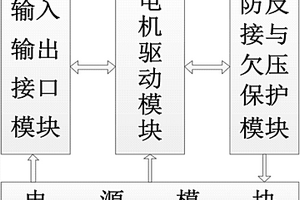 用于學生創新設計平臺的智能小車驅動板