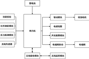 全自動汽車車衣的智能遙控系統