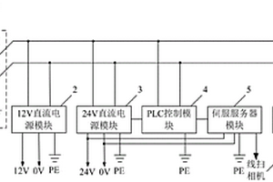 線掃相機的觸發控制電路