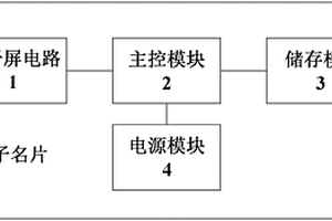 新型電子名片