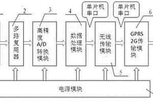 無線微功耗傾角節點