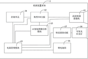 便攜式弓網視頻檢測裝置