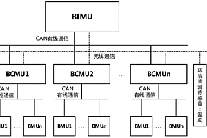 有線無線混合組網通信的儲能電池管理系統