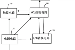 觸摸型智能數字多用表
