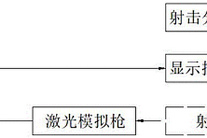 射擊模擬訓練系統