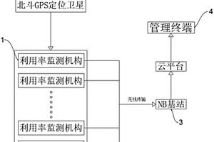 園林機械設備使用率監測系統