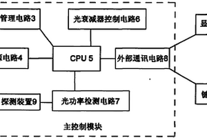 手持式可調光衰減器
