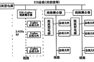 無線射頻樓宇自動控制裝置
