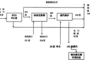 有機廢氣處理及熱能回收利用系統