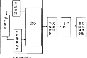3G移動電話機