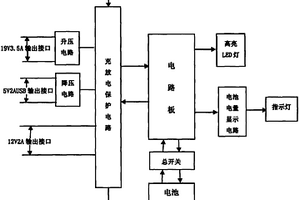 多功能便攜式應急啟動電源