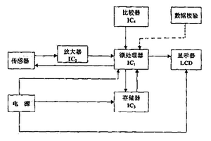 內電源式低功耗智能數字壓力表