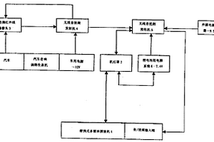 車載無線遠程實時監控裝置