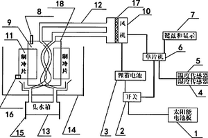 便攜式可持續使用空氣冷凝淡水裝置