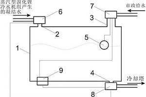 空調系統蒸汽凝結水的回收裝置