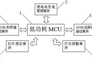用于手衛生依從性管理系統的透析機識別器