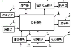 帶鍛煉及手搖發電功能的電子鬧鐘