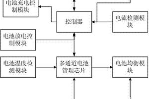 充、放電電池組智能化控制裝置